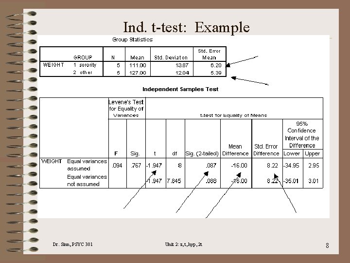 Ind. t-test: Example Dr. Sinn, PSYC 301 Unit 2: z, t, hyp, 2 t