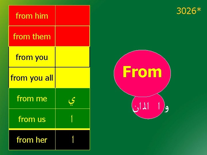 3026* from him from them from you From from you all from me from 3026* from him from them from you From from you all from me from