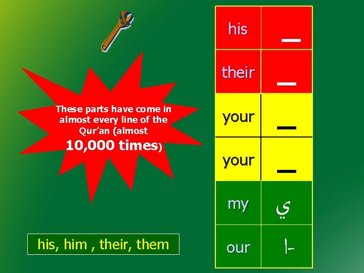 his their These parts have come in almost every line of the Qur’an (almost his their These parts have come in almost every line of the Qur’an (almost