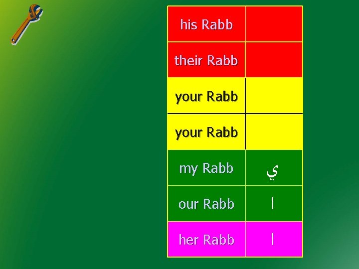 his Rabb their Rabb your Rabb my Rabb our Rabb her Rabb ﻱ ﺍ his Rabb their Rabb your Rabb my Rabb our Rabb her Rabb ﻱ ﺍ