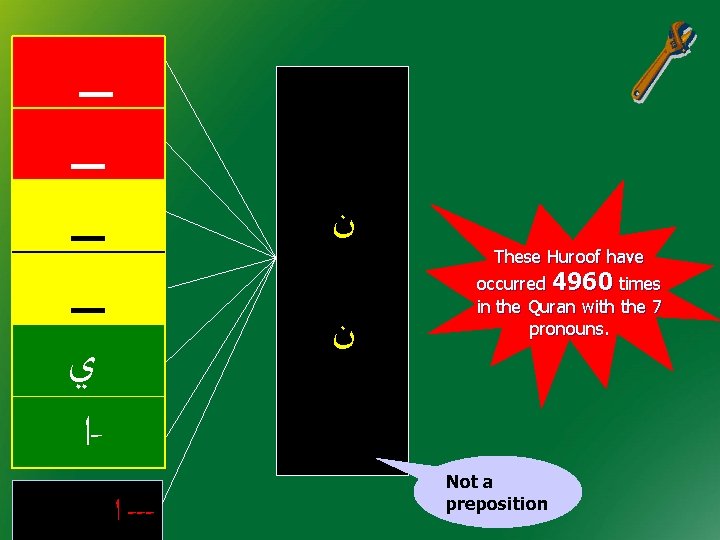 _ _ ﻱ ﺍ - ﻥ ﻥ ﺍ --- These Huroof have occurred 4960 _ _ ﻱ ﺍ - ﻥ ﻥ ﺍ --- These Huroof have occurred 4960
