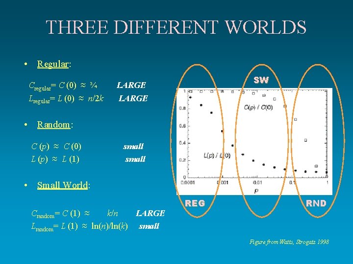 THREE DIFFERENT WORLDS • Regular: Cregular= C (0) ≈ ¾ Lregular= L (0) ≈ THREE DIFFERENT WORLDS • Regular: Cregular= C (0) ≈ ¾ Lregular= L (0) ≈