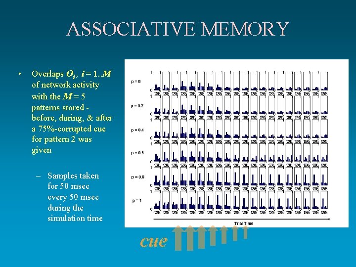 ASSOCIATIVE MEMORY • Overlaps Oi , i = 1. . M of network activity ASSOCIATIVE MEMORY • Overlaps Oi , i = 1. . M of network activity