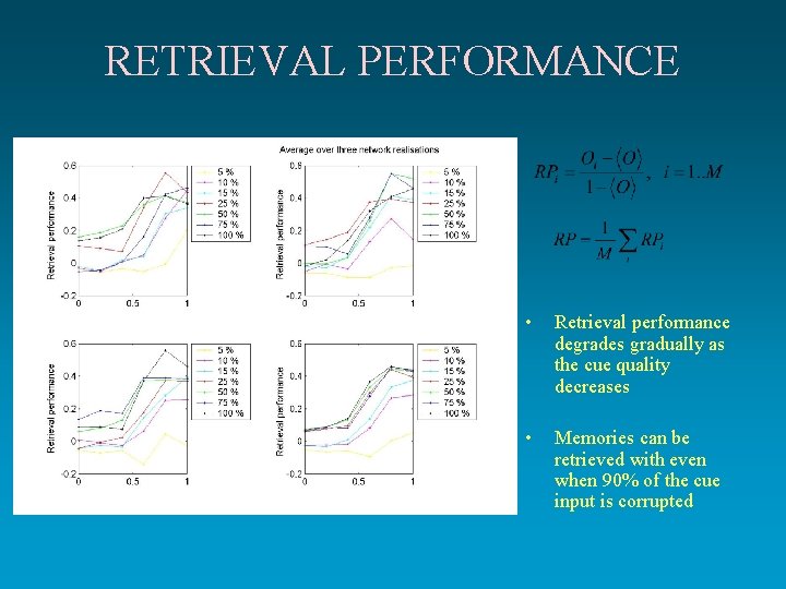 RETRIEVAL PERFORMANCE • Retrieval performance degrades gradually as the cue quality decreases • Memories RETRIEVAL PERFORMANCE • Retrieval performance degrades gradually as the cue quality decreases • Memories