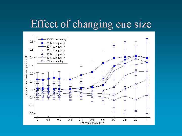 Effect of changing cue size Effect of changing cue size