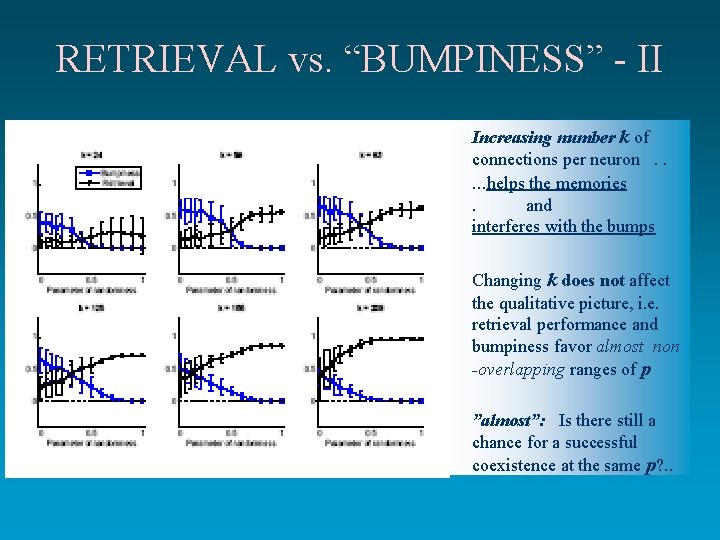 RETRIEVAL vs. “BUMPINESS” - II • Increasing number k of connections per neuron. . RETRIEVAL vs. “BUMPINESS” - II • Increasing number k of connections per neuron. .
