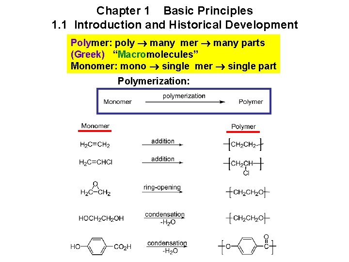 Chapter 1 Basic Principles 1. 1 Introduction and Historical Development Polymer: poly many mer