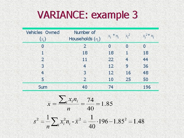 VARIANCE: example 3 Vehicles Owned (xi) Number of Households (ni) 0 1 2 3