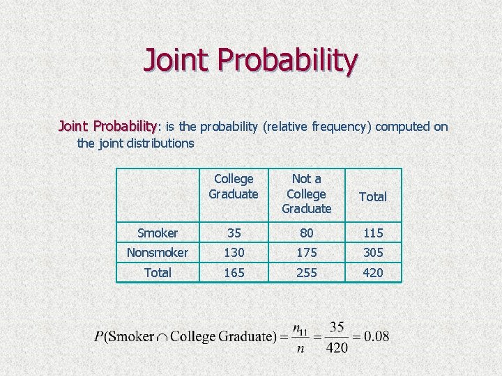 Joint Probability: is the probability (relative frequency) computed on the joint distributions College Graduate