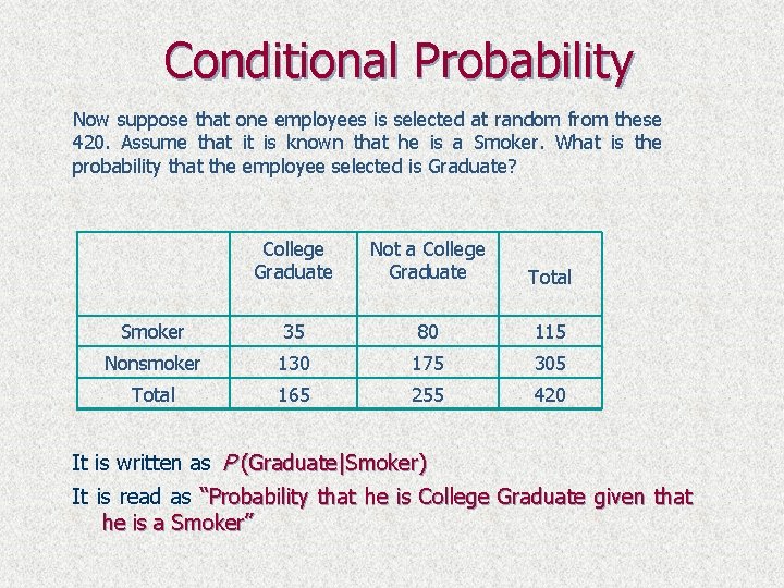 Conditional Probability Now suppose that one employees is selected at random from these 420.