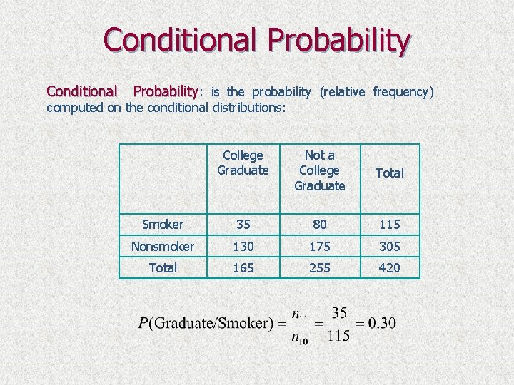 Conditional Probability: is the probability (relative frequency) computed on the conditional distributions: College Graduate