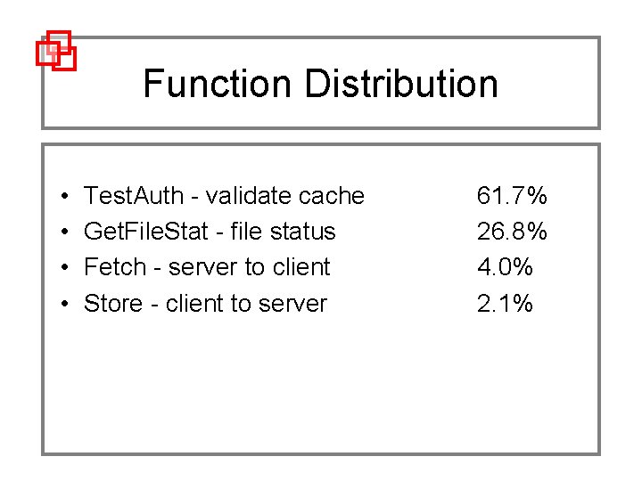 Function Distribution • • Test. Auth - validate cache Get. File. Stat - file