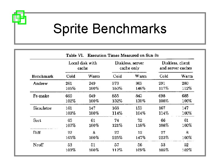 Sprite Benchmarks 