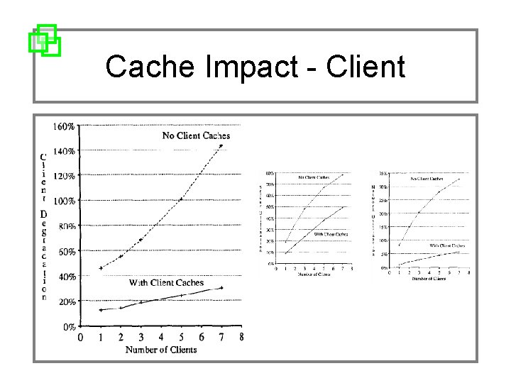 Cache Impact - Client 