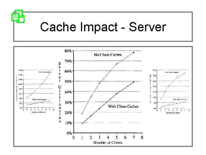 Cache Impact - Server 