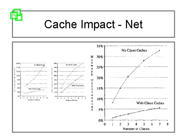 Cache Impact - Net 