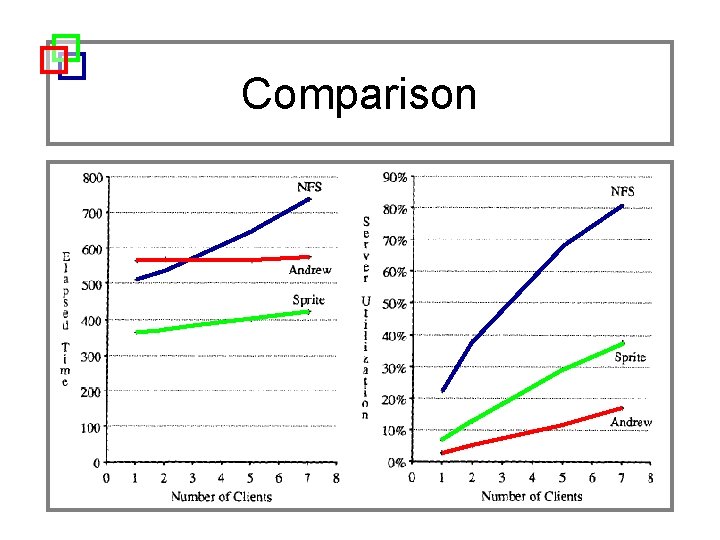 Comparison 