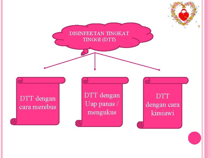 DISINFEKTAN TINGKAT TINGGI (DTT) DTT dengan cara merebus DTT dengan Uap panas / mengukus