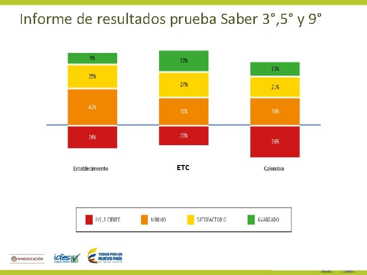 Informe de resultados prueba Saber 3°, 5° y 9° ETC 