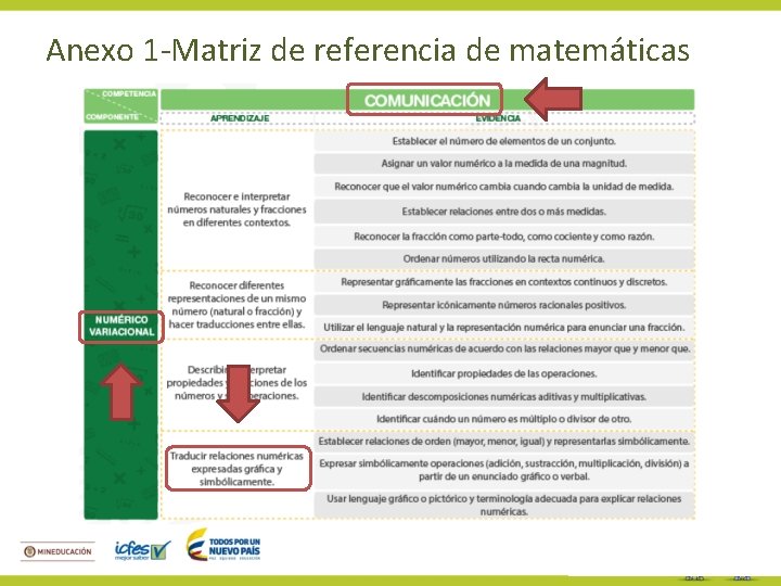 Anexo 1 -Matriz de referencia de matemáticas 