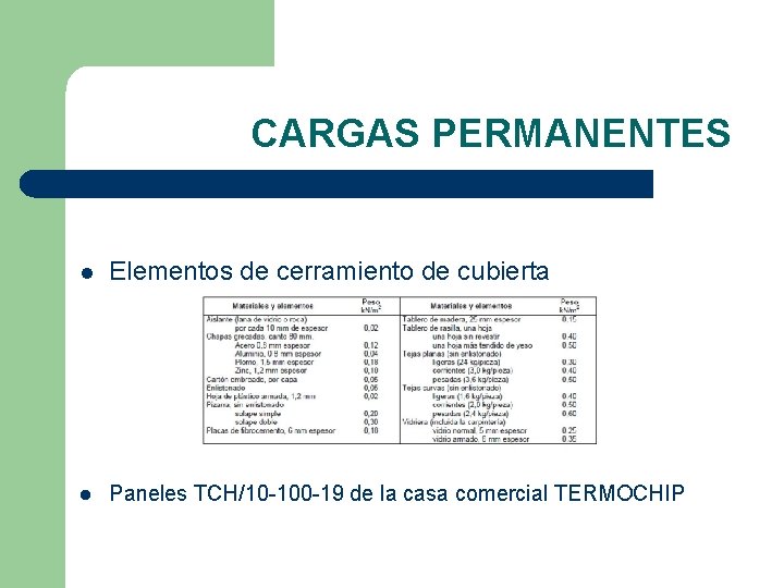 CARGAS PERMANENTES l Elementos de cerramiento de cubierta l Paneles TCH/10 -100 -19 de