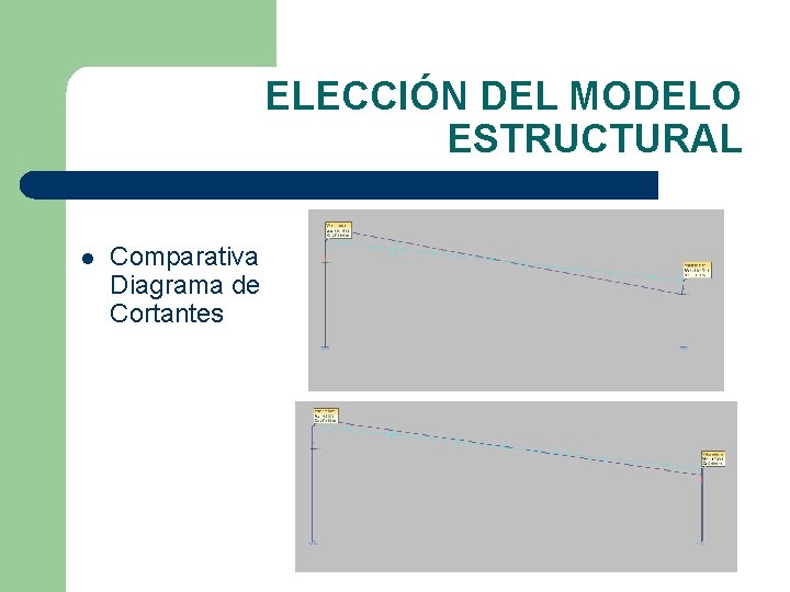 ELECCIÓN DEL MODELO ESTRUCTURAL l Comparativa Diagrama de Cortantes 