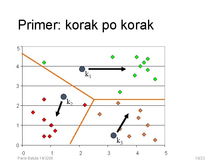 Primer: korak po korak 5 4 k 1 3 k 2 2 1 k Primer: korak po korak 5 4 k 1 3 k 2 2 1 k