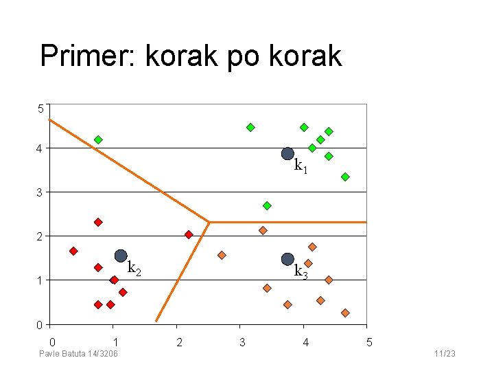 Primer: korak po korak 5 4 k 1 3 2 k 2 1 k Primer: korak po korak 5 4 k 1 3 2 k 2 1 k