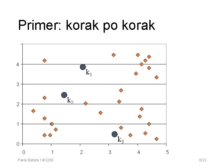 Primer: korak po korak 4 k 1 3 k 2 2 1 k 3 Primer: korak po korak 4 k 1 3 k 2 2 1 k 3