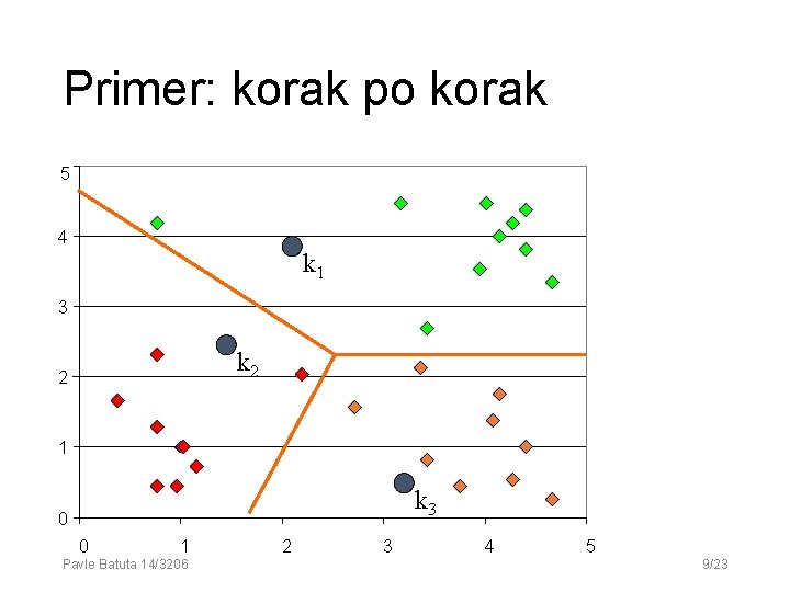 Primer: korak po korak 5 4 k 1 3 k 2 2 1 k Primer: korak po korak 5 4 k 1 3 k 2 2 1 k