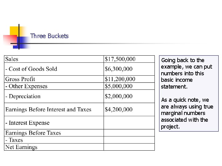 Cash Flows… Three Buckets Going back to the example, we can put numbers into