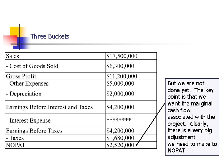 Cash Flows… Three Buckets But we are not done yet. The key point is