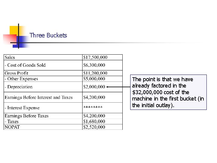 Cash Flows… Three Buckets The point is that we have already factored in the