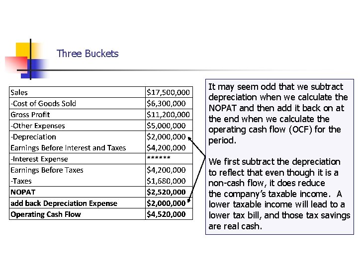Cash Flows… Three Buckets It may seem odd that we subtract depreciation when we
