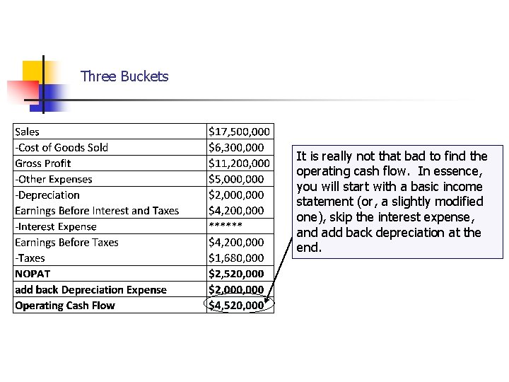 Cash Flows… Three Buckets It is really not that bad to find the operating