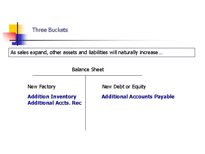Cash Flows… Three Buckets As sales expand, other assets and liabilities will naturally increase…