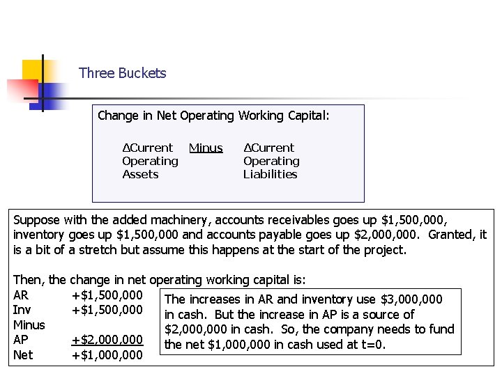 Cash Flows… Three Buckets Change in Net Operating Working Capital: ΔCurrent Minus Operating Assets