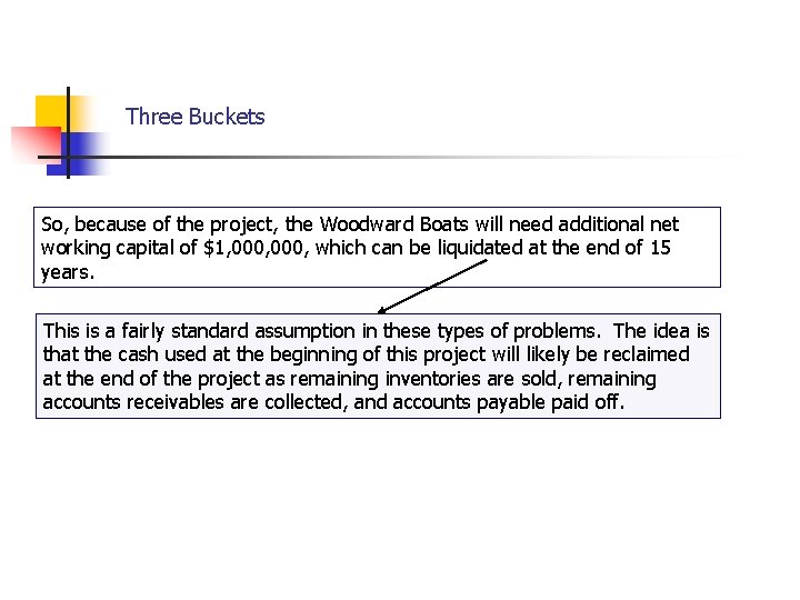 Cash Flows… Three Buckets So, because of the project, the Woodward Boats will need