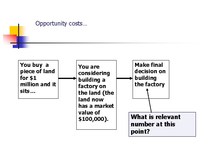 Opportunity costs… You buy a piece of land for $1 million and it sits…