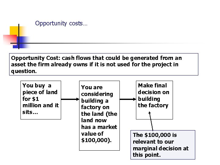 Opportunity costs… Opportunity Cost: cash flows that could be generated from an asset the