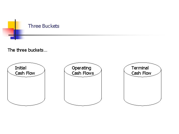 Three Buckets The three buckets… Initial Cash Flow Operating Cash Flows Terminal Cash Flow