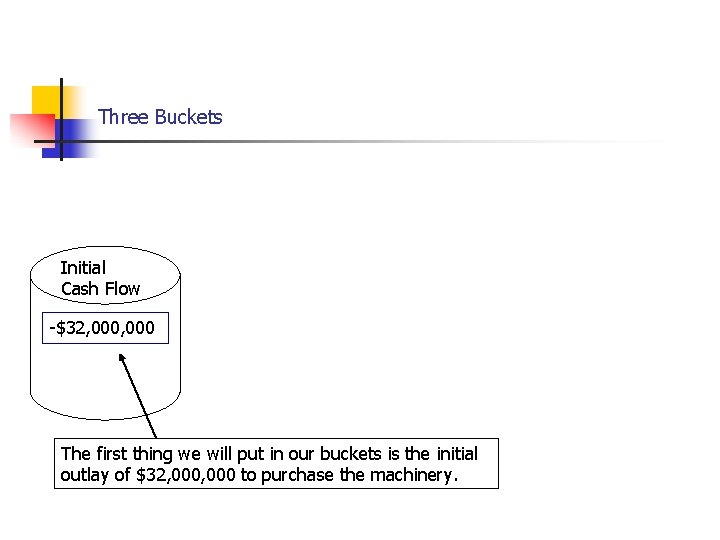 Cash Flows… Three Buckets Initial Cash Flow -$32, 000 The first thing we will