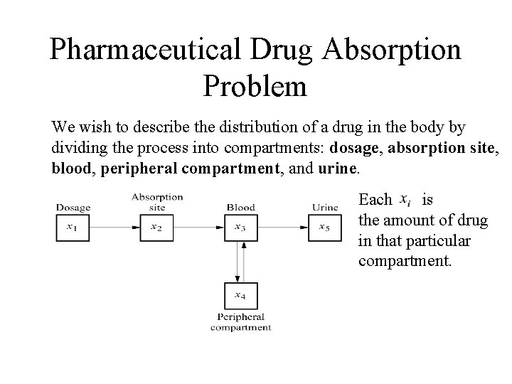Pharmaceutical Drug Absorption Problem We wish to describe the distribution of a drug in