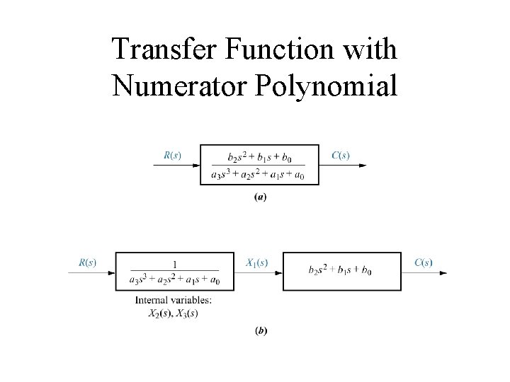 Transfer Function with Numerator Polynomial 