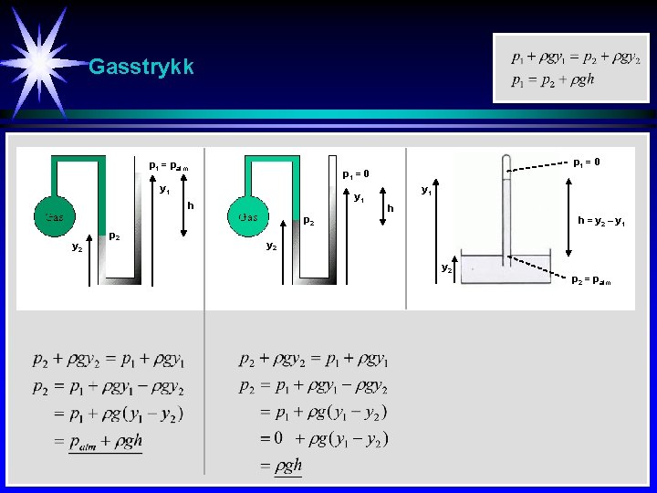 Gasstrykk p 1 = patm y 1 h p 2 y 2 p 1