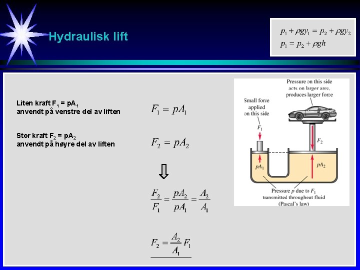 Hydraulisk lift Liten kraft F 1 = p. A 1 anvendt på venstre del