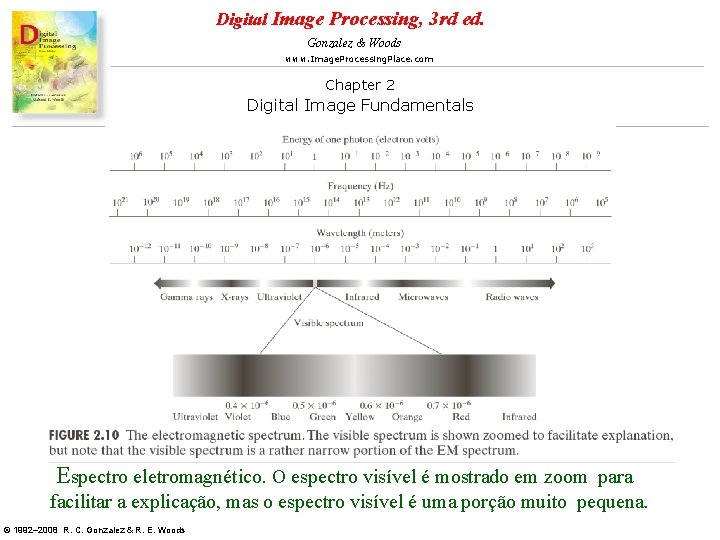 Digital Image Processing, 3 rd ed. Gonzalez & Woods www. Image. Processing. Place. com Digital Image Processing, 3 rd ed. Gonzalez & Woods www. Image. Processing. Place. com