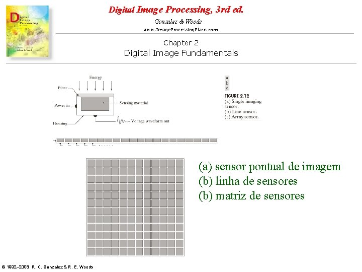 Digital Image Processing, 3 rd ed. Gonzalez & Woods www. Image. Processing. Place. com Digital Image Processing, 3 rd ed. Gonzalez & Woods www. Image. Processing. Place. com
