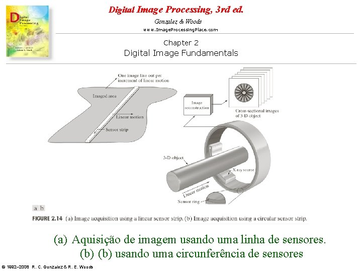 Digital Image Processing, 3 rd ed. Gonzalez & Woods www. Image. Processing. Place. com Digital Image Processing, 3 rd ed. Gonzalez & Woods www. Image. Processing. Place. com