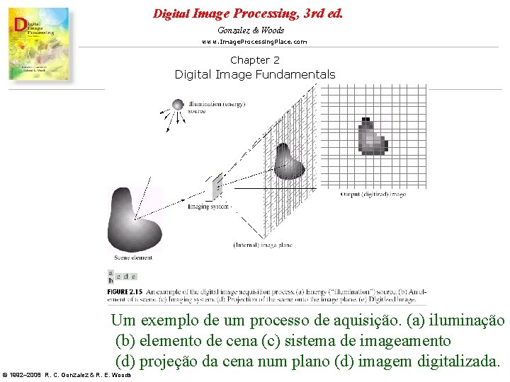 Digital Image Processing, 3 rd ed. Gonzalez & Woods www. Image. Processing. Place. com Digital Image Processing, 3 rd ed. Gonzalez & Woods www. Image. Processing. Place. com